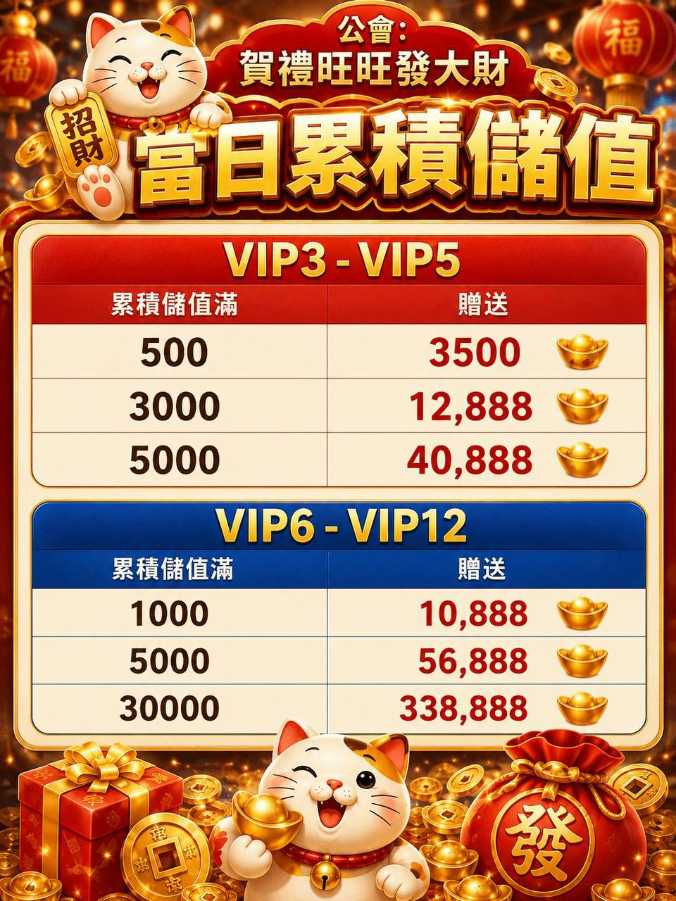 賀禮旺旺發大財富日累積儲值優惠表